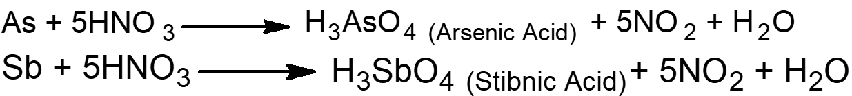 Reaction of As and Sb with nitric acid