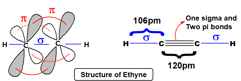 hybridization in ethyne