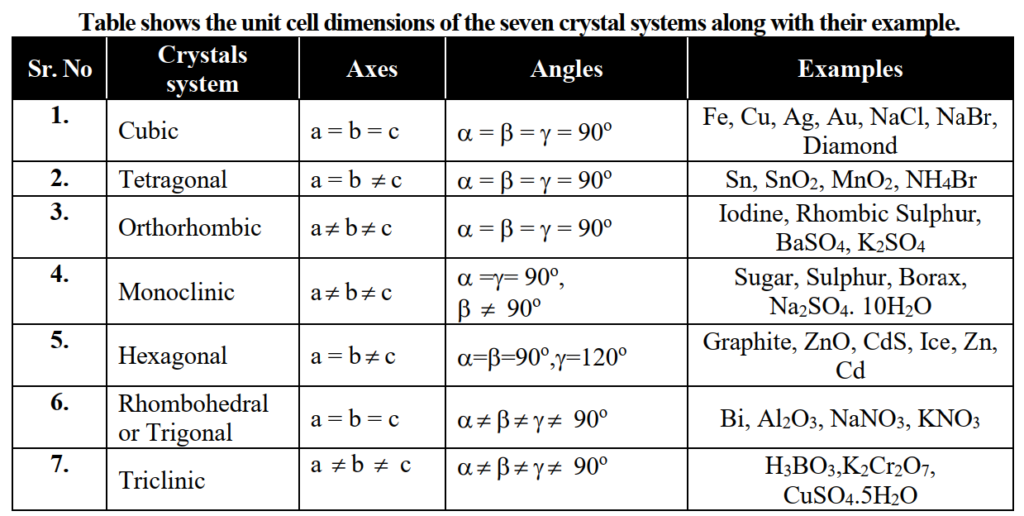 seven Cystal system