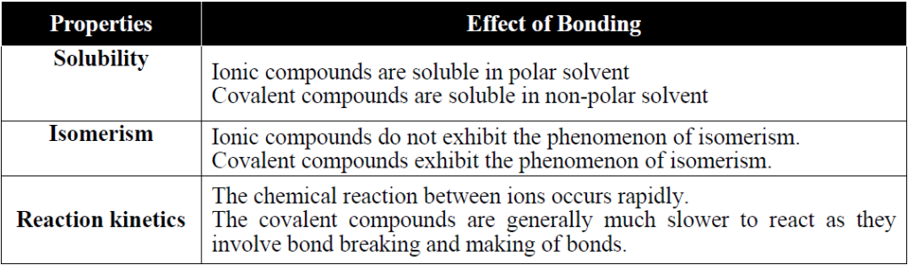 Effect of bonding in compounds properties.