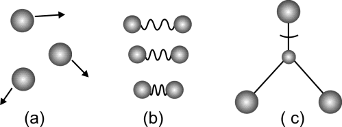 Molecular motions