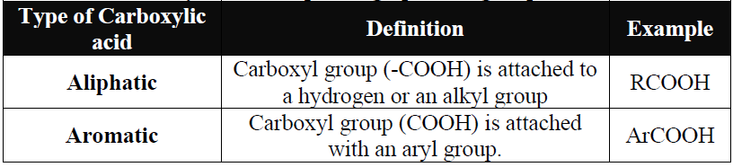 Carboxylic Acid Classification