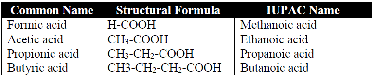 Nomenclature of carboxylic acid