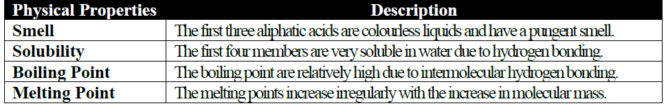 physical properties of carboxylic acid