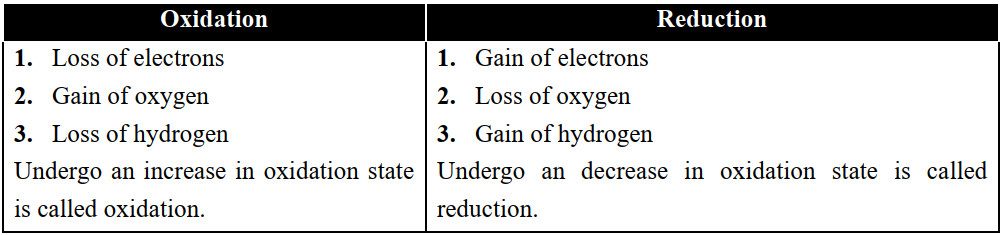 oxidation vs reduction