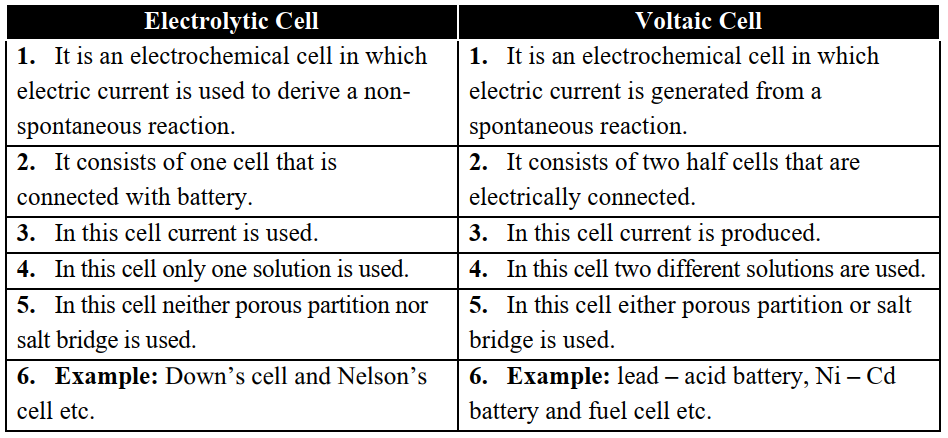 Electrochemical cell vs voltaic cell