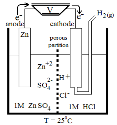 Measurement of electrode potential