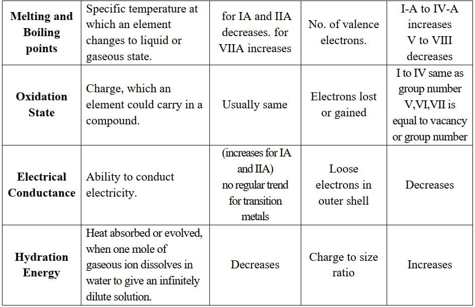 periodic trends in the physical properties of elements.