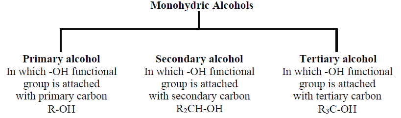 Classification of monohydric alcohol