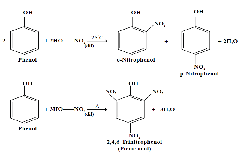 Nitration of benzene