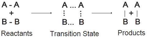 transition state