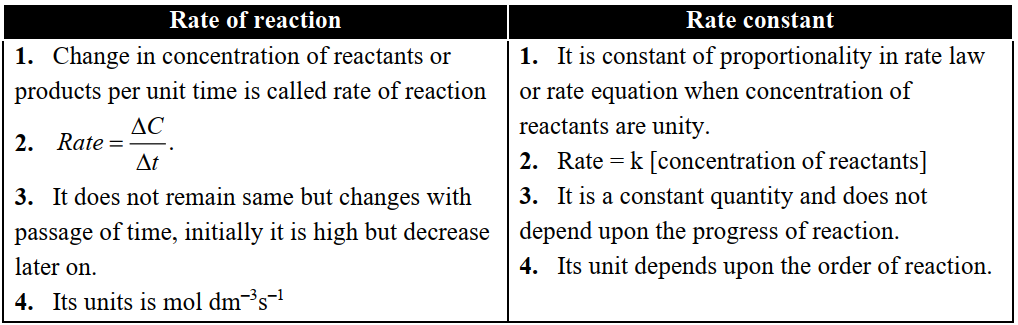 rate reaction and constant