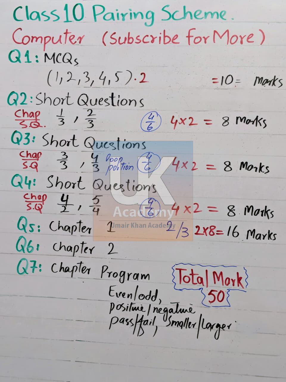 10th Class Official Pairing scheme 2025-26 for All Subjects