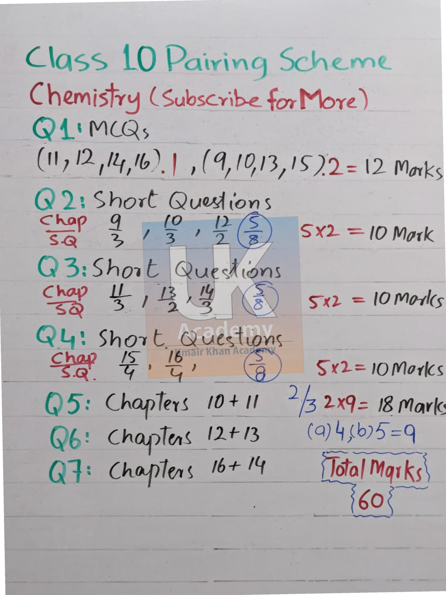 10th Class Official Pairing scheme 2025-26 for All Subjects