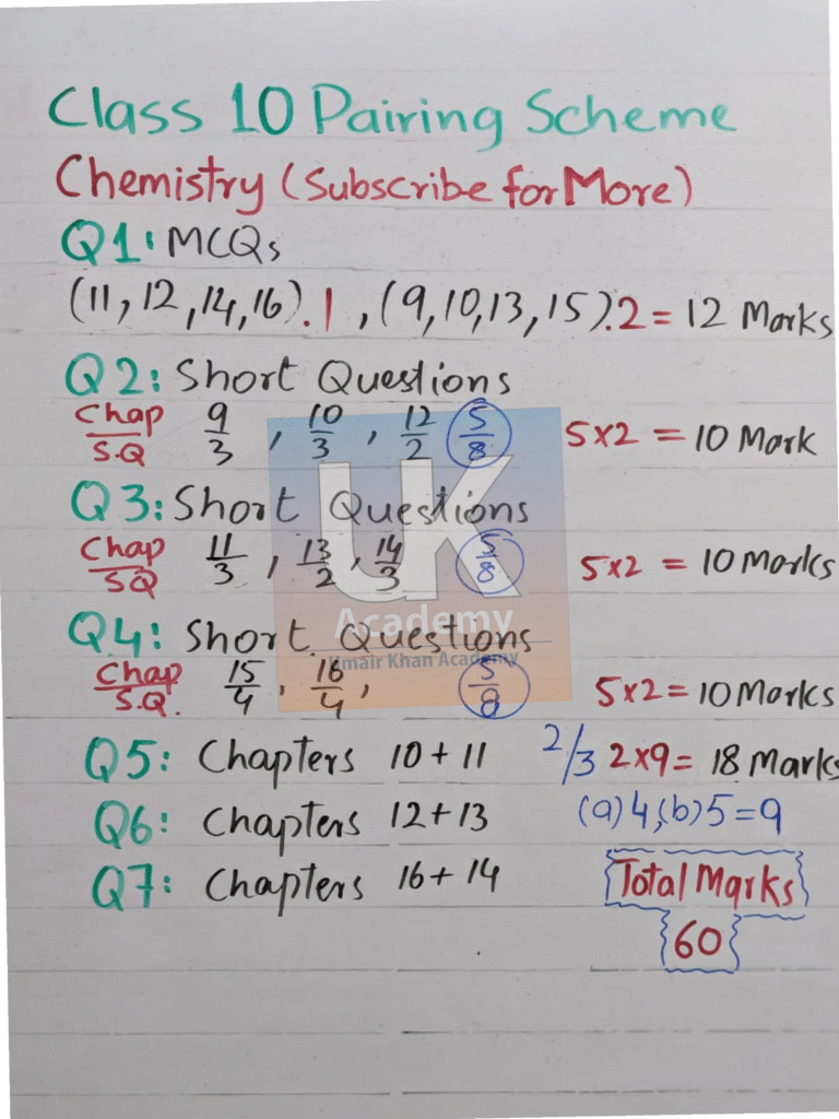 chemistry pairing scheme of class 10