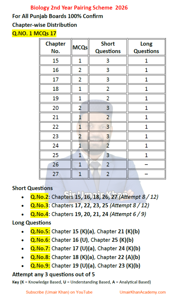 Class12 Biology pairing scheme for the year 2026