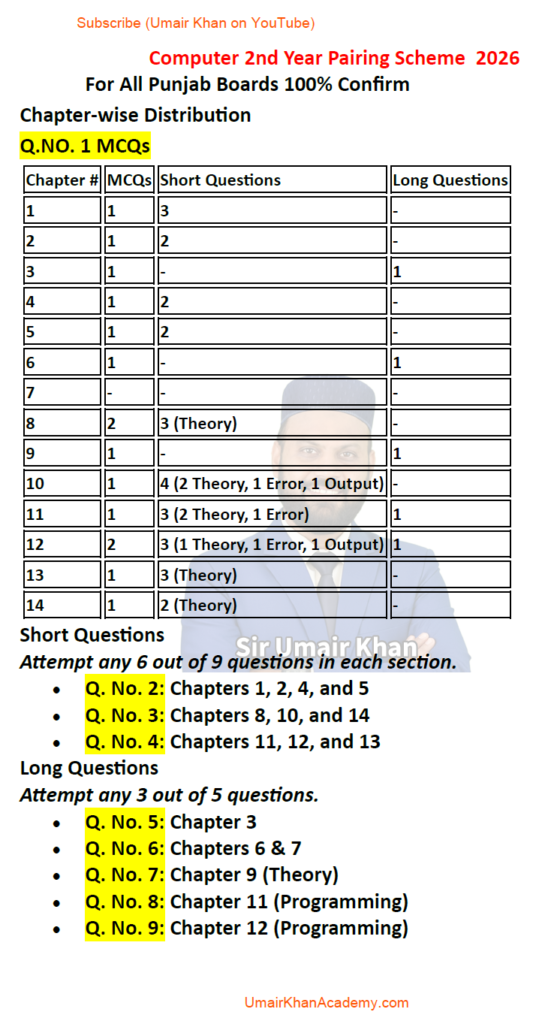 Class12 computer pairing scheme for the year 2026