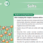 Salts Solved Exercise for class 10 students