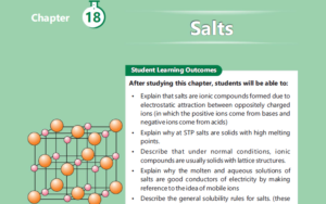 Salts Solved Exercise for class 10 students